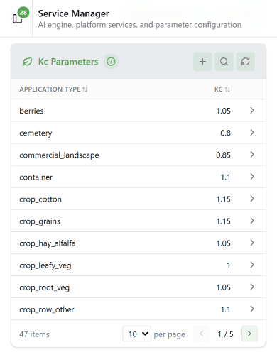 Service Manager Kc Parameters table showing 47 application types with Kc values — berries 1.05, container 1.1, crop_grains 1.15