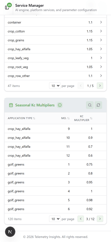 Seasonal Kc Multipliers page 2 showing crop_hay_alfalfa and golf_greens monthly values